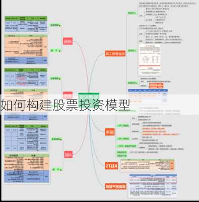 如何构建股票投资模型