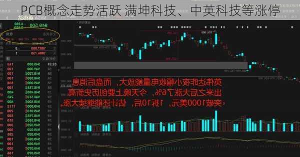 PCB概念走势活跃 满坤科技、中英科技等涨停