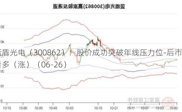 蓝盾光电（300862）：股价成功突破年线压力位-后市看多（涨）（06-26）