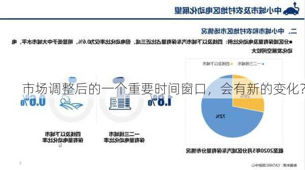 市场调整后的一个重要时间窗口，会有新的变化？