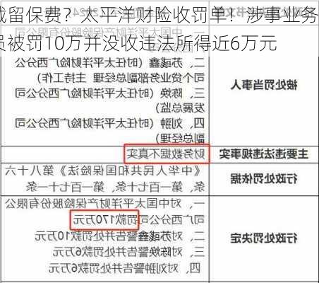 截留保费？太平洋财险收罚单！涉事业务员被罚10万并没收违法所得近6万元