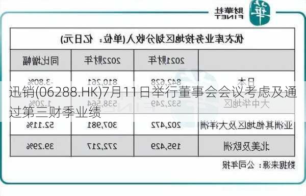 迅销(06288.HK)7月11日举行董事会会议考虑及通过第三财季业绩