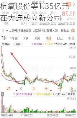 杭氧股份等1.35亿元在大连成立新公司