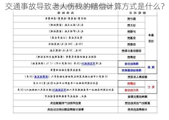 交通事故导致老人伤残的赔偿计算方式是什么？