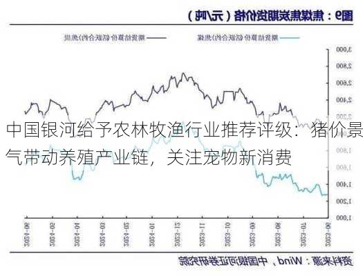 中国银河给予农林牧渔行业推荐评级：猪价景气带动养殖产业链，关注宠物新消费