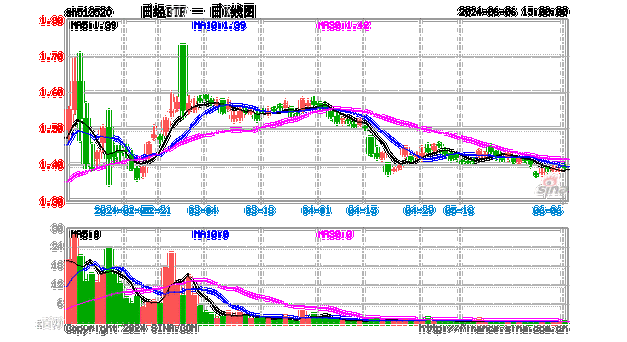 华夏基金日经 ETF 涨 4.48%：6 月 26 日 A 股市场早盘分化