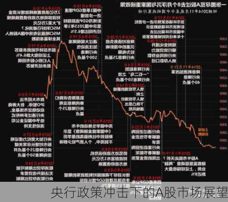 央行政策冲击下的A股市场展望