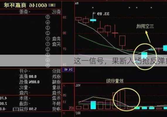 这一信号，果断入场抢反弹！