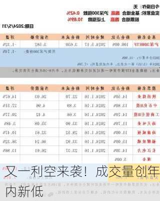 又一利空来袭！成交量创年内新低