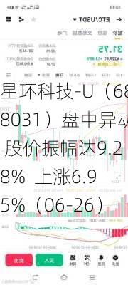 星环科技-U（688031）盘中异动 股价振幅达9.28%  上涨6.95%（06-26）