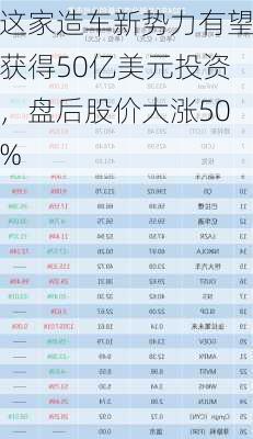 这家造车新势力有望获得50亿美元投资，盘后股价大涨50%