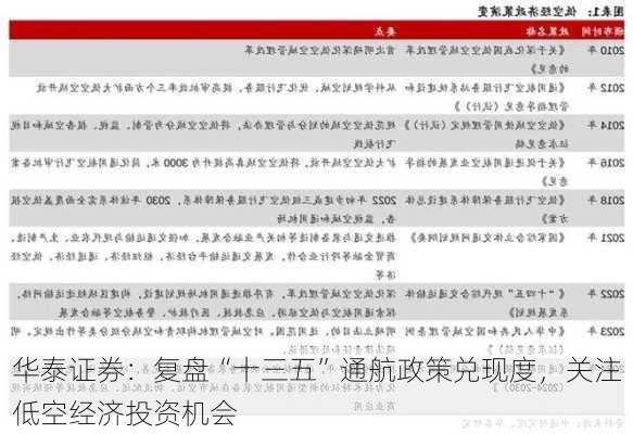 华泰证券：复盘“十三五”通航政策兑现度，关注低空经济投资机会