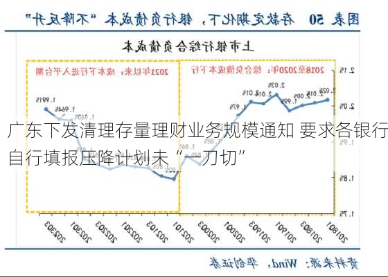 广东下发清理存量理财业务规模通知 要求各银行自行填报压降计划未“一刀切”