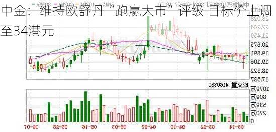 中金：维持欧舒丹“跑赢大市”评级 目标价上调至34港元