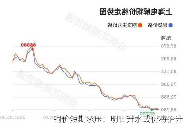 铜价短期承压：明日升水或仍将抬升