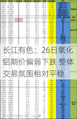 长江有色：26日氧化铝期价偏弱下跌 整体交易氛围相对平稳