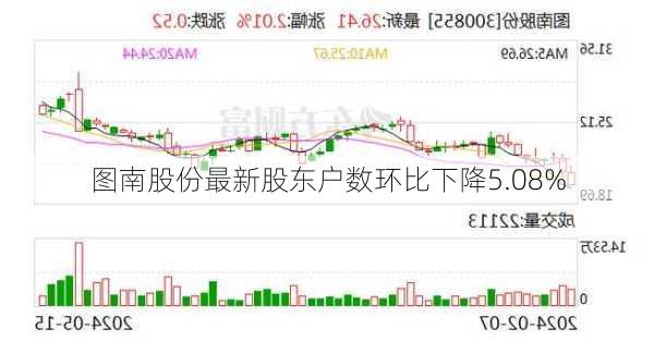 图南股份最新股东户数环比下降5.08%