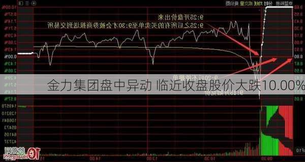 金力集团盘中异动 临近收盘股价大跌10.00%