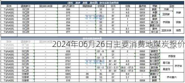 2024年06月26日主要消费地煤炭报价