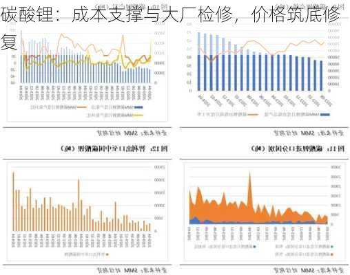 碳酸锂：成本支撑与大厂检修，价格筑底修复