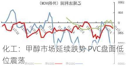 化工：甲醇市场延续跌势 PVC盘面低位震荡