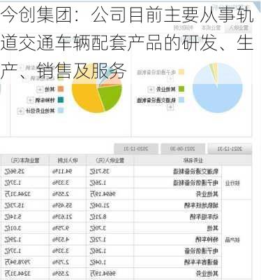 今创集团：公司目前主要从事轨道交通车辆配套产品的研发、生产、销售及服务