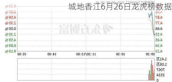 城地香江6月26日龙虎榜数据