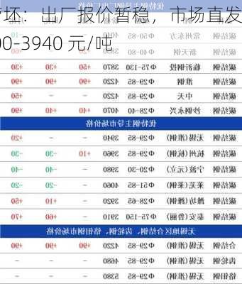 兰格管坯：出厂报价暂稳，市场直发价 3800-3940 元/吨