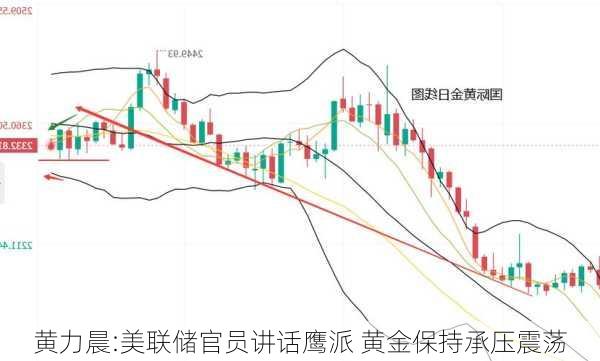 黄力晨:美联储官员讲话鹰派 黄金保持承压震荡