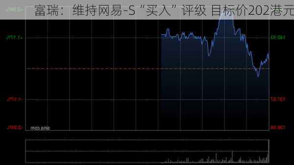 富瑞：维持网易-S“买入”评级 目标价202港元