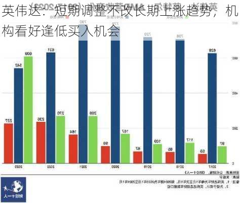 英伟达：短期调整不改长期上涨趋势，机构看好逢低买入机会