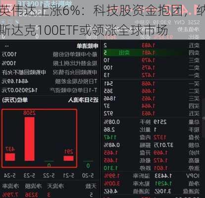 英伟达上涨6%：科技股资金抱团，纳斯达克100ETF或领涨全球市场