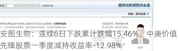 安图生物：连续6日下跌累计跌幅15.46%，中庚价值先锋股票一季度减持收益率-12.98%