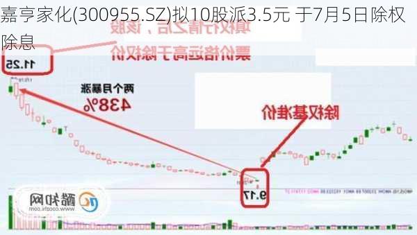 嘉亨家化(300955.SZ)拟10股派3.5元 于7月5日除权除息