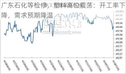 广东石化等检修，塑料高位震荡：开工率下降，需求预期降温