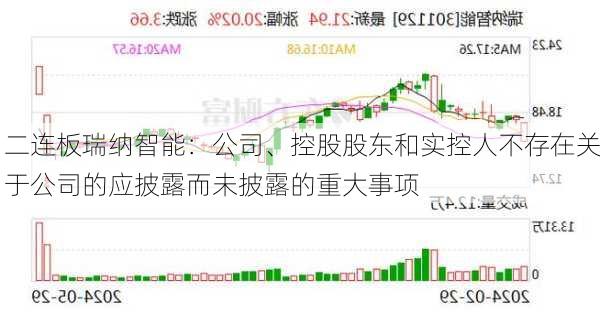 二连板瑞纳智能：公司、控股股东和实控人不存在关于公司的应披露而未披露的重大事项