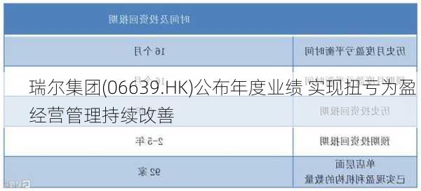 瑞尔集团(06639.HK)公布年度业绩 实现扭亏为盈 经营管理持续改善