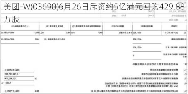 美团-W(03690)6月26日斥资约5亿港元回购429.88万股