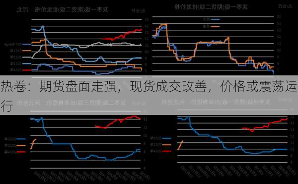 热卷：期货盘面走强，现货成交改善，价格或震荡运行