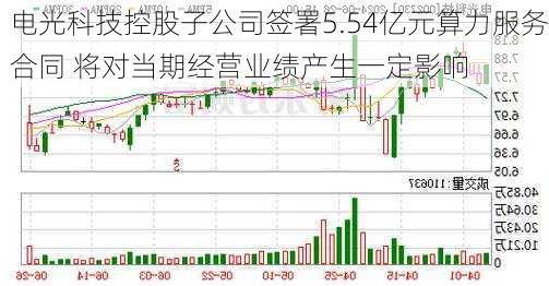 电光科技控股子公司签署5.54亿元算力服务合同 将对当期经营业绩产生一定影响