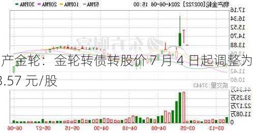 物产金轮：金轮转债转股价 7 月 4 日起调整为 13.57 元/股