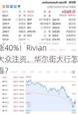 飙涨40%！Rivian获大众注资，华尔街大行怎么看？