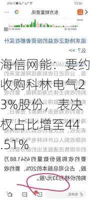 海信网能：要约收购科林电气23%股份，表决权占比增至44.51%