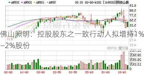 佛山照明：控股股东之一致行动人拟增持1%—2%股份