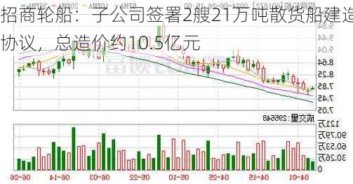 招商轮船：子公司签署2艘21万吨散货船建造协议，总造价约10.5亿元