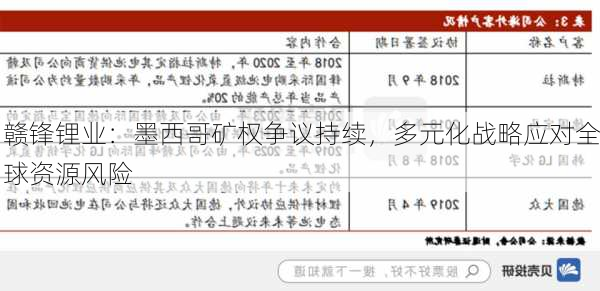 赣锋锂业：墨西哥矿权争议持续，多元化战略应对全球资源风险