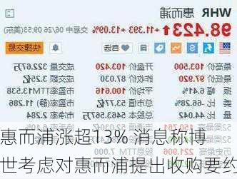 惠而浦涨超13% 消息称博世考虑对惠而浦提出收购要约