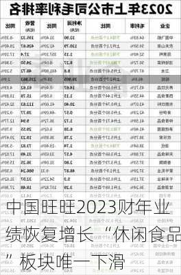 中国旺旺2023财年业绩恢复增长 “休闲食品”板块唯一下滑