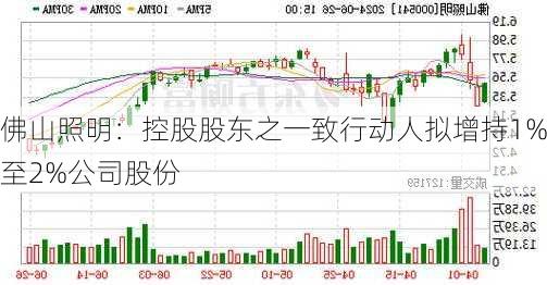 佛山照明：控股股东之一致行动人拟增持1%至2%公司股份