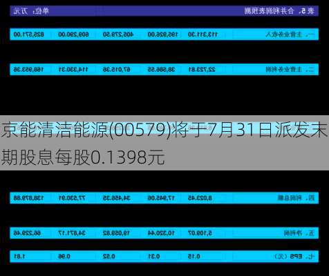 京能清洁能源(00579)将于7月31日派发末期股息每股0.1398元